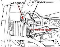Intake Air Temperature Sensor Problems Solved