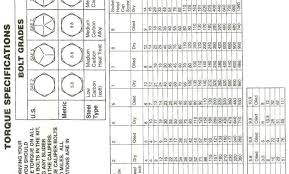 Socket Head Cap Screw Torque Rpglabs Co