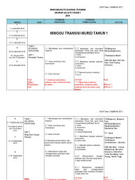 Check more flip ebooks related to rpt bm tahun 4 sktjj5 2019 of lornadola. Rpt Bm Tahun 1 Pkjr 2019