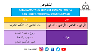 Pt3 (soalan, nota, tips …) soalan peperiksaan percubaan + jawapan. Nota Sorof Spm Ø§Ù„Ù…Ù‚ØµÙˆØ± Bahasa Arab Pt3 Spm Dan Umum Facebook