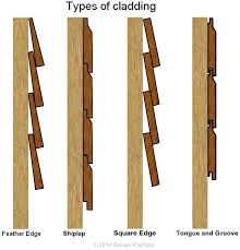 Shiplap Shed Cladding Cedar Cladding House Cladding