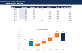Waterfall Chart Template Screenshot Chart Excel Tutorials Templates