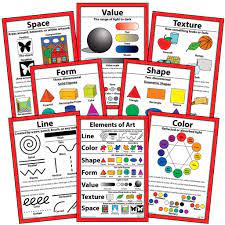 The elements poster set covers line, form, shape, texture, color, space, value, and overview. Elements Of Art Elementary Art Resources