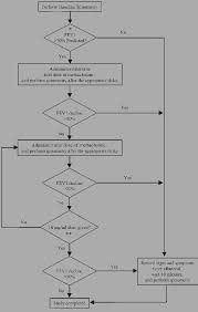 methacholine challenge testing sequence flow chart the