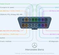 OBD2 pinout explained. Major car brands pinouts