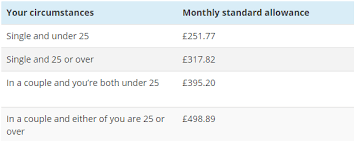 Universal Credit Uc Fact Sheet For Clients Shaikhandcoaccountants