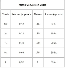 Sewing Chart Yards To Meters To Inches Sewing Sewing