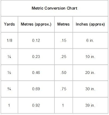 sewing chart yards to meters to inches sewing sewing