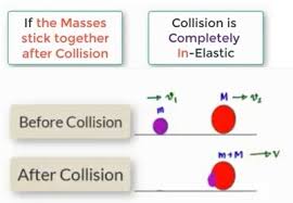 But calculations comparing kinetic energy before and after the collision show kinetic energy is not. What Is A Superelastic Collision How Does It Compare To An Inelastic Collision And An Elastic Collision Quora