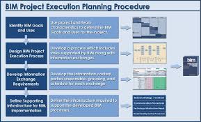 Bim Execution Planning Building Information Modeling How To Plan Bim