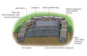 I wanted a stone wall and i found rumblestone outdoor. Diy Fire Pit In 8 Steps This Old House