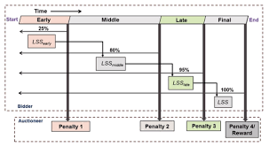 We did not find results for: A Run Time Algorithm For Detecting Shill Bidding In Online Auctions
