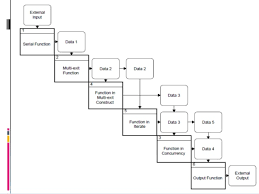 Detailed Introduction To N2 Chart With Examples