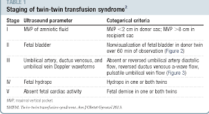 Table 1 From Twin Twin Transfusion Syndrome Semantic Scholar