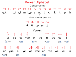Similar to english, each character block needs at least one vowel and one consonant so you will never see a single alphabetical character alone outside of the . 2