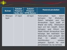 Kertas ini rnernberi tumpuan kepada sejarah asia, eropah, dan arnerika syarikat dari sekian, semoga perkongsian ini iaitu himpunan terbaik nota stpm sejarah penggal 1 memberikan manfaat khususnya kepada pelajar tingkatan 6. Sukatan Pelajaran Stpm Baharu 930 Syariah Ppt Download