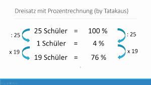 Mit dem dreisatzes können wir aufgaben lösen, in denen zwei größen proportional oder antiproportional zueinander sind. Dreisatz Einfach Erklart Am Beispiel Mit Prozentrechnung Formel Youtube