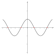 The calculator will find zeros (exact and numerical, real and complex) of the linear, quadratic, cubic, quartic, polynomial, rational, irrational, exponential, logarithmic, trigonometric. Zero Of A Function Wikipedia
