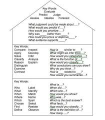 Reader S Workshop Costas Levels Of Questioning Avid Strategies This Or That Questions