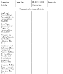 Pdf Improving Spawar Peo C4i Organizational Alignment To