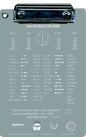 The nato phonetic alphabet or more formally the international radiotelephony spelling alphabet, is the most commonly used spelling dictionary in the aviation industry. Product Pooleys Flying And Navigational Products And Accessories
