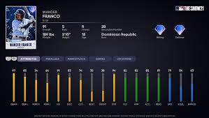 All professional baseball statistics for wander franco. Prospects Wander Franco Attributes Mlbtheshow