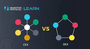 List of decentralized crypto exchanges. Centralized Exchange Cex Vs Decentralized Exchange Dex