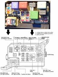 This guide will let you know what fuse does what in your honda accord. 2002 Prizm Fuse Box Diagram And Wiring Diagram Blame Expression Blame Expression Ristorantebotticella It