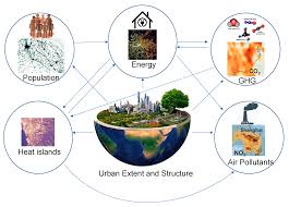 Maybe you would like to learn more about one of these? Remote Sensing Free Full Text Measuring And Monitoring Urban Impacts On Climate Change From Space Html