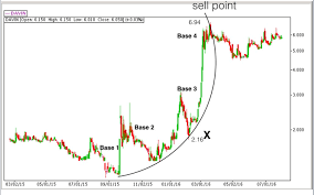 The Parabolic Curve Pattern Bhi Pixiutrades