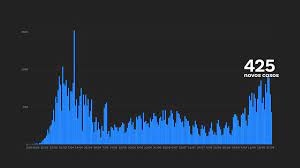 Desde o início da pandemia, portugal já registou 4.209 mortes e 280.394 casos de infeção pelo novo coronavírus. Covid 19 Portugal Com O Maior Numero De Casos Ativos Desde O Inicio Da Pandemia Renascenca