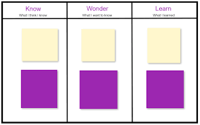 Brainstorming Techniques Kwl Chart Template Invite Your