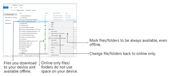 A Beginner S Guide To The Onedrive Admin Center Avepoint Blog