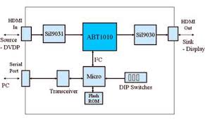 Anchor bay was originally known as video treasures. Hi Def Video Scaler Asic Development From Fpga Edn