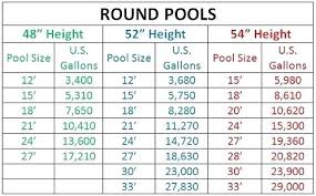 Calculate Pool Pump Size Calculator Gallons In Swimming Heat