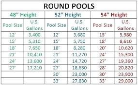 calculate pool pump size calculator gallons in swimming heat