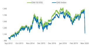 Index performance for deutsche boerse ag german stock index dax (dax) including value, chart, profile & other market data. Introducing The Dax 50 Esg Index Qontigo