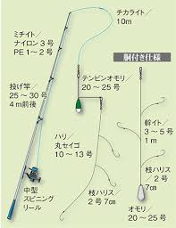 イシモチ 石持 釣りの仕掛け講座 海水編 房総爆釣通信