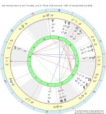 Birth Chart Jean Panhard Gemini Zodiac Sign Astrology