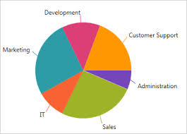 Pie Chart Component Wpf Ultimate Ui