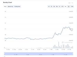 Top 10 best cryptocurrency to invest 2021 (excessive growth cryptocurrency). Bit News