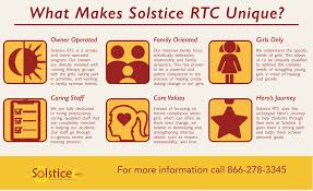 Parenting a teenager is never easy, but when your teen is violent, depressed, or engaging in reckless behaviors, it can seem impossible. Schools For Troubled Teens Solstice Rtc For Girls And Assigned Female At Birth 14 18