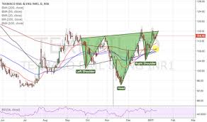 Texrail Stock Price And Chart Nse Texrail Tradingview