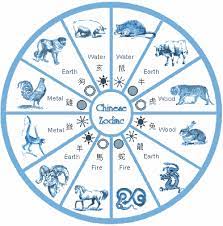 Chinese Astrology Zodiac Signs Yearly Calendar Chinese Zodiac Signs Chinese Astrology Chinese Zodiac