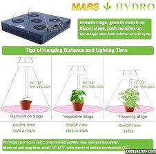 Led Grow Light Distance From Plant Millionpost Info