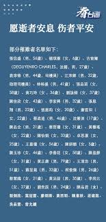 Listen to 陳盈靜 | soundcloud is an audio platform that lets you listen to what you love and share the sounds you create. Uybcfwm2i1mm2m