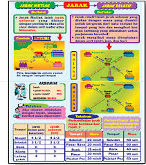 Geografi Tingkatan 1 Bhg A Kemahiran Geografi Lessons Tes Teach