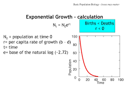 Growth rate of gdp per capita is a better measure of improvement in standard of life of an average person in the economy. History And Meaning Of The Word Ecology Ppt Download