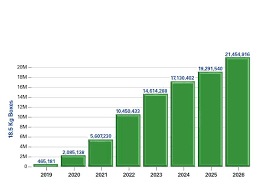 are there too many apple varieties on the market growing