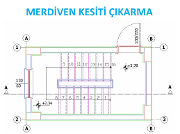 İtfaiye ekiplerinin hava yastığı açtığı, polisin de ikna etmeye çalıştığı aras, askeri yetkiliden hayvanları otlatmaya izin çıkınca eylemine son verdi. Merdivenler 8 Hafta Ppt Indir